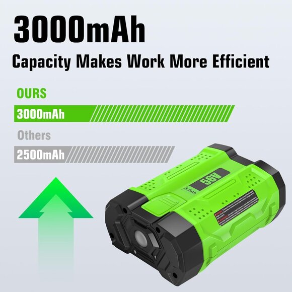 2Pack 3.0Ah Replacement Battery for EGO 56V Battery BA2800T BA4200 BA1400 56-Vol - Picture 3 of 7